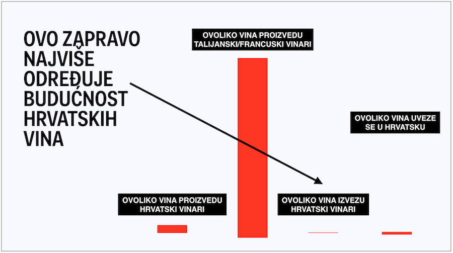 vina-trendovi-grafikon