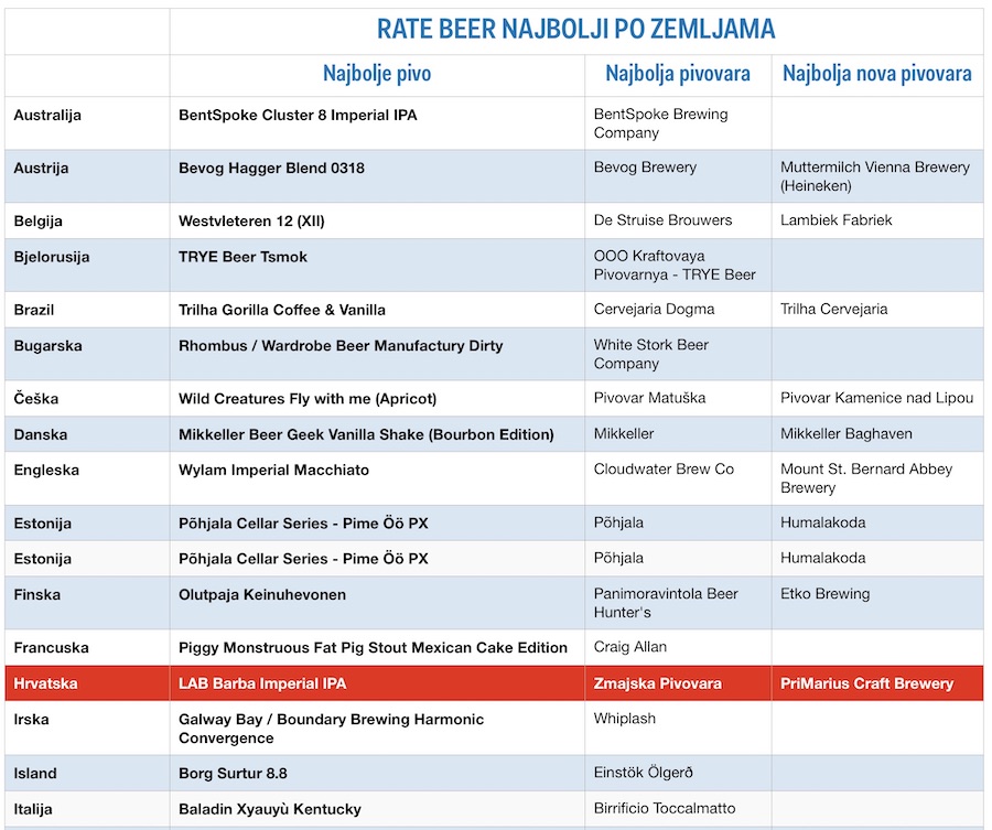 rate-beer-2018-lista