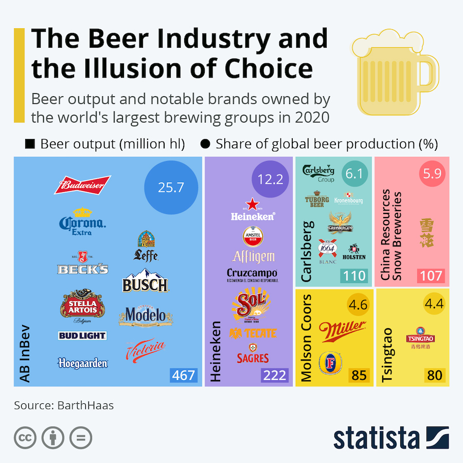 pivo-infografika
